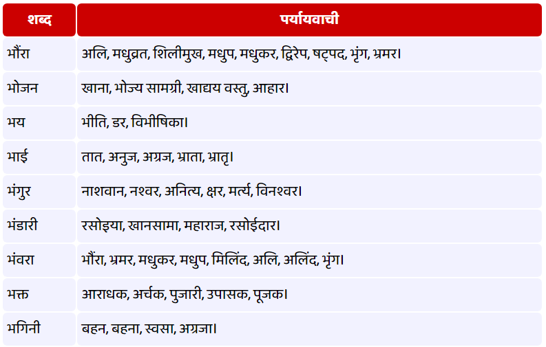 भ - पर्यायवाची शब्द