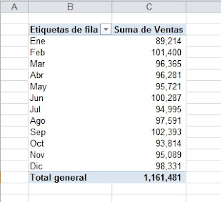 Campos calculados