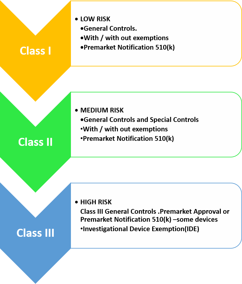 Medical device regulation 2024 745, Regulation (EU) 2017/745