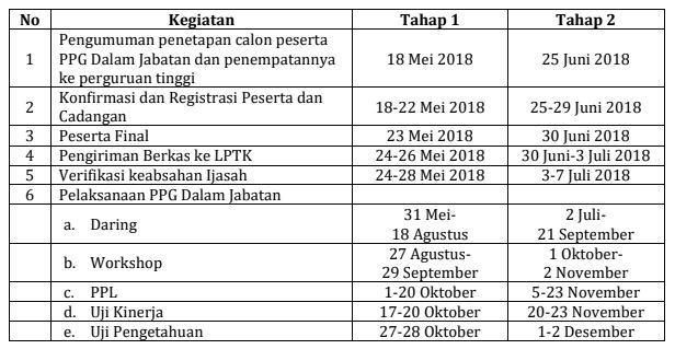  REGISTRASI PESERTA PPG DALAM JABATAN TAHUN  Informasi Penetapan Peserta & Registrasi Peserta PPG DalJab 2018
