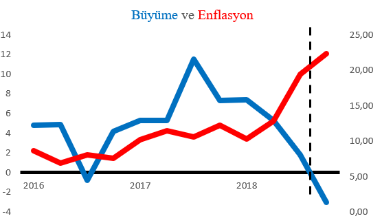 Mahfi Eğilmez: Türkiye ekonomisi slumpflasyona girdi - Resim : 2