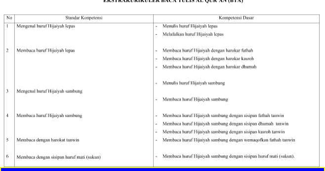 Ki Kd Btq Kurikulum 2013 Revisi 2017 - View Ki Kd Btq Docx Pics