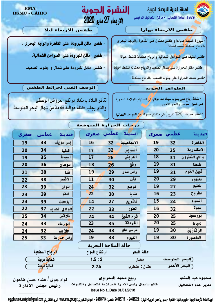 اخبار طقس الاربعاء 27 مايو 2020 النشرة الجوية فى مصر