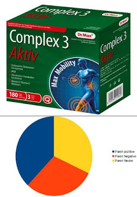 magazinonlinepieseauto.ro Complex 3 Aktiv, comprimate