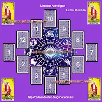 Tarot - Como Consultar a Mandala Astrológica?