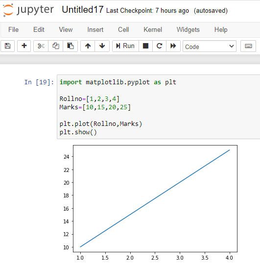 Data Visualization Python Line Chart Using Pyplot Images