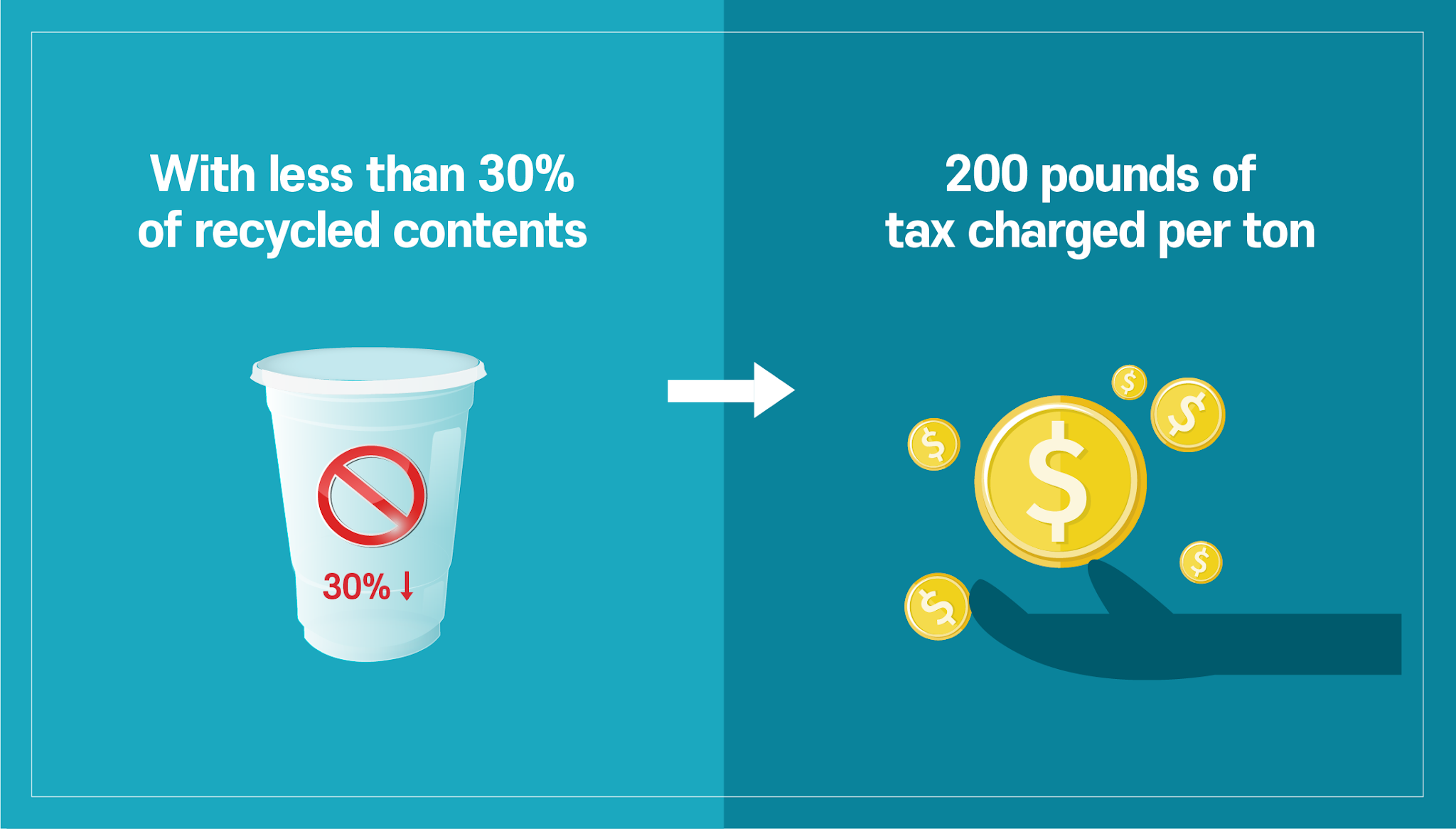UK To Take the Lead for Resource Circulation by Introducing Plastic