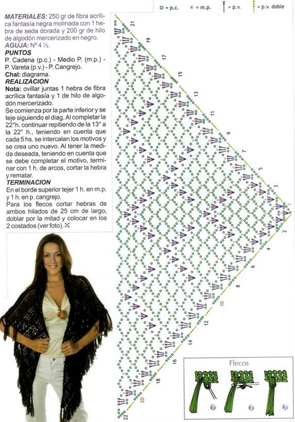 modele de chale au crochet facile gratuit