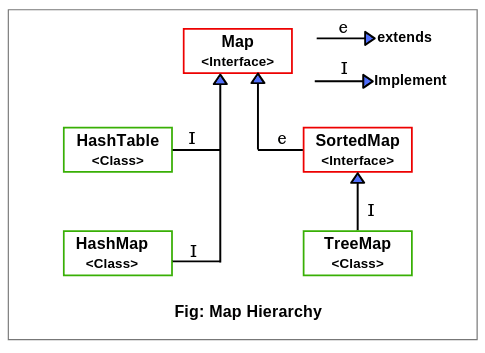 Collection Hierarchy in Java | Collections class | Scientech Easy