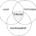 Epidemiological Investigation of Outbreaks