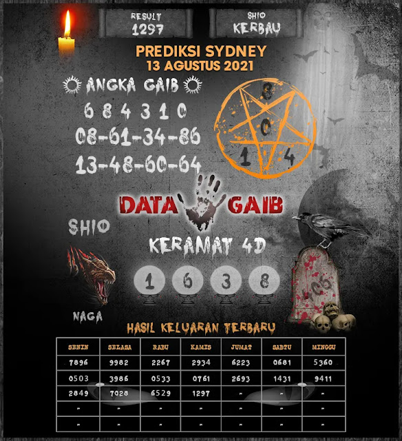 Prediksi Syair Sydney 13 Agustus 2021 Syair Togel Pangkalantoto