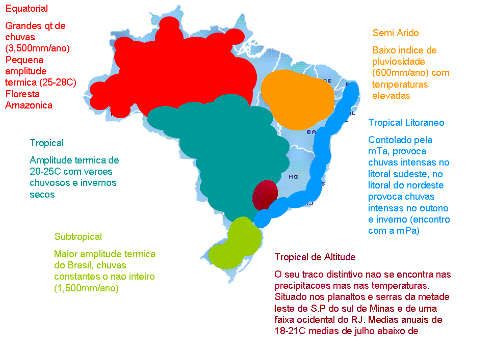BIBOCA AMBIENTAL CLIMAS DO BRASIL BIBOCA AMBIENTAL CLIMAS DO BRASIL