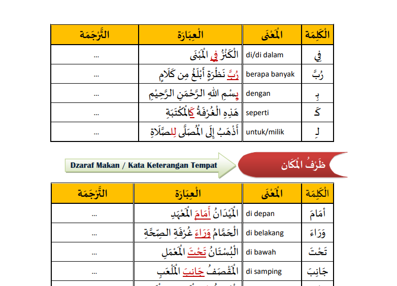Penjelasan Materi Bahasa Arab Kelas 7 Bab 2 Kegiatan 1 Fasilitas