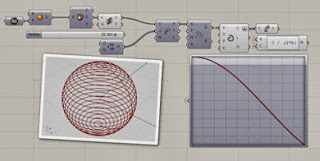 Rhinoニュース etc.: David Ruttenの上級Grasshopperウェビナー
