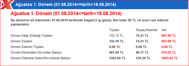 google kazançları kitabı gerçeği