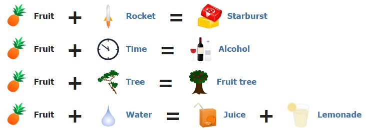 How To Make Fruit In Little Alchemy and Fruit Combination Elements