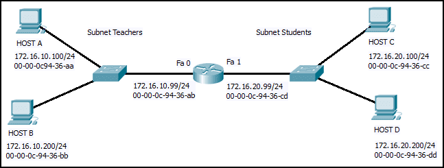 CCNA%2B1%2Bv7%2BFinal%2BExam%2BAnswers%2Bp33