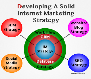 internet marketing, marketing strategy, marketing tips, online business, SEO tips, marketing content, website content, online business, social media, SEO strategy