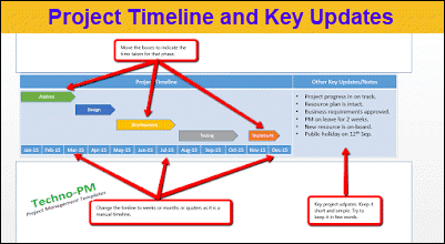 Project Timeline and Key Updates