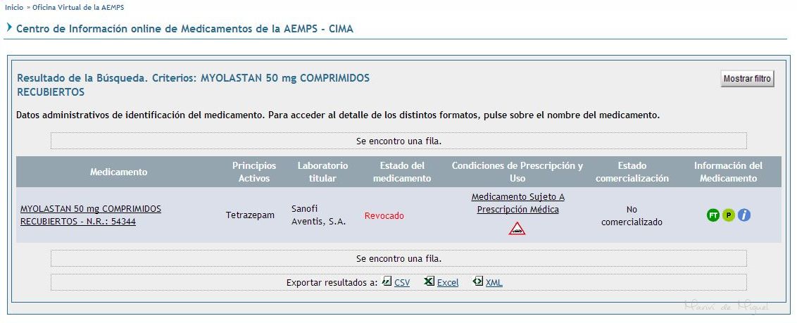 Dónde consultar los prospectos de los medicamentos