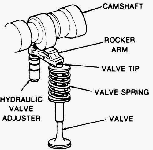 reloaded-hydraulic-lash-adjuster-jurnal-blazer