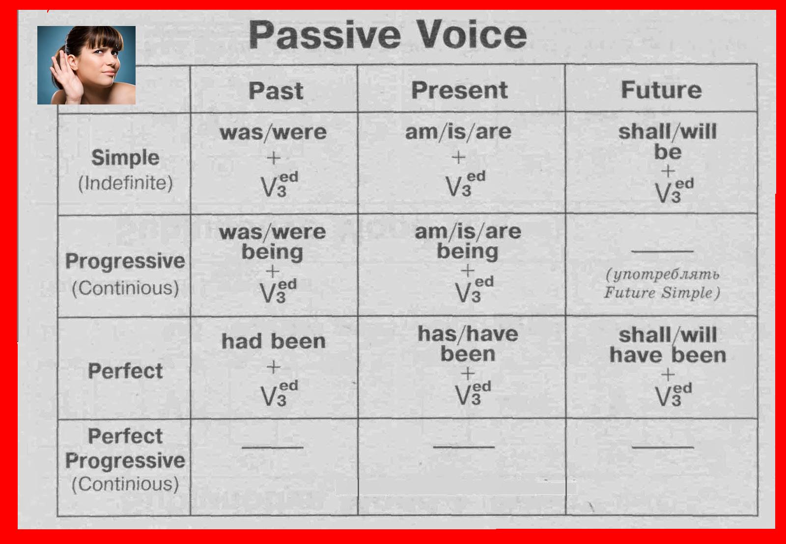 Формы passive voice. Пассивный залог. Таблица рпасивного залолоаг. Пассивный залог таблица. Passive Voice таблица.