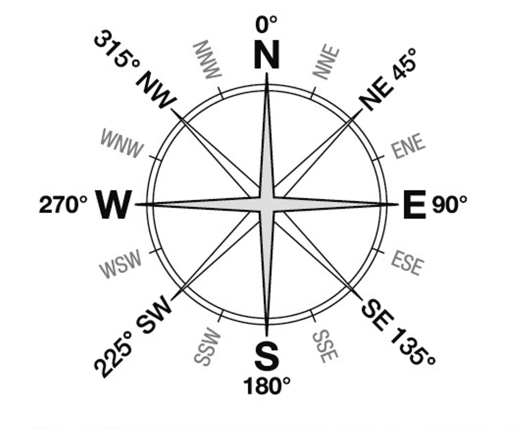 Как обозначается юг на компасе. Название сторон света. Обозначение сторон света на компасе. Компас с названиями сторон света.
