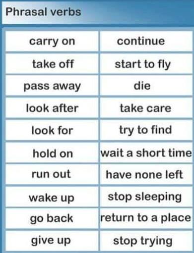 Phrasal verbs meanings and examples