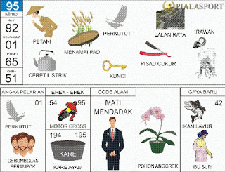 Erek Erek 2d Buku Tafsir Mimpi 2d Bergambar Pialasport