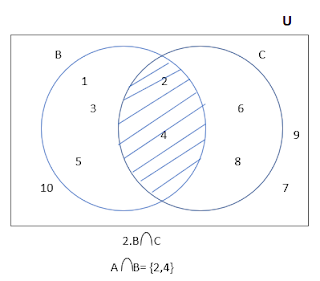 Matematicas Discretas: Diagramas de Venn