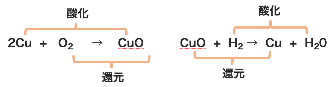 銅 と 希 硫酸 化学 反応 式