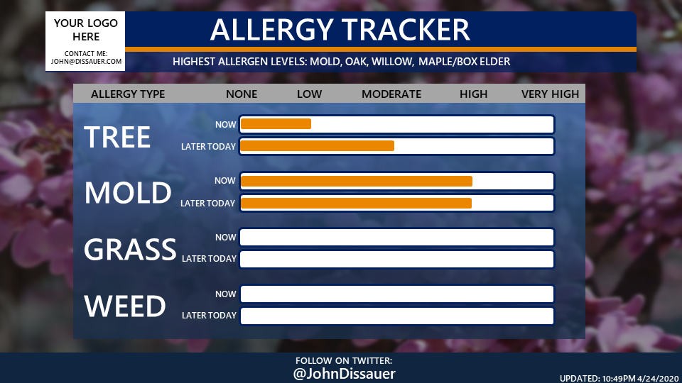 New at Dis Hour Allergy Tracker Relief for some tree pollen allergies
