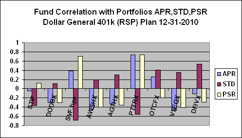 Whiting turner 401k investment options