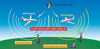 Aircraft Collision Avoidance Systems