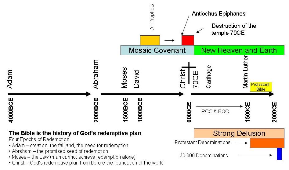 Paradigm Shift: This generation: Luke 21 Matthew 24 and Mark 13