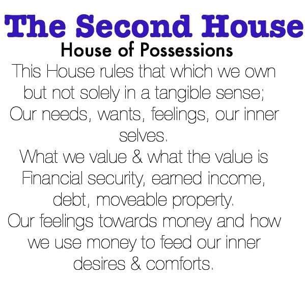 Astrology: 2nd (Second) House (House Of Possessions)