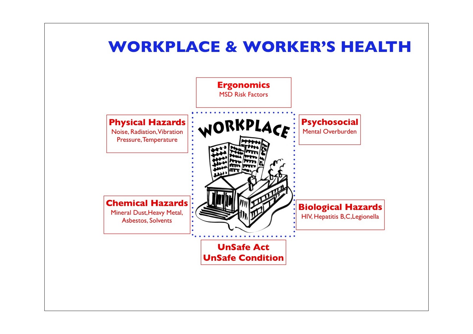 Osha accident case studies in malaysia image