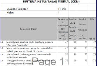Kkm Kelas 1 Kurikulum 2013 Revisi 2017 Format Exel