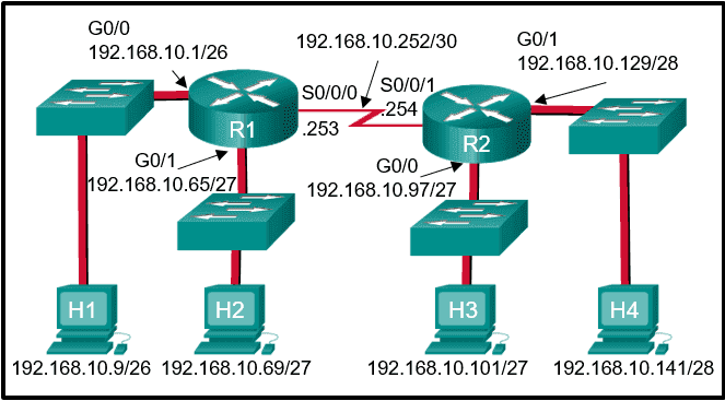 CCNA 2 v6.0 RSE Chapter 7 Exam Answers q10 CCNA 2 v6.0 RSE Chapter 7 Exam q10