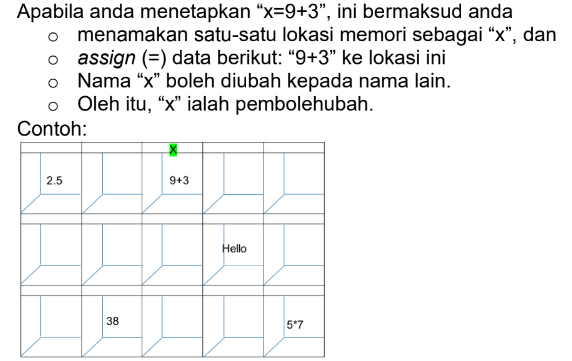 SAINS KOMPUTER & ASAS SAINS KOMPUTER: ASK T2 : JENIS DATA DALAM PYTHON