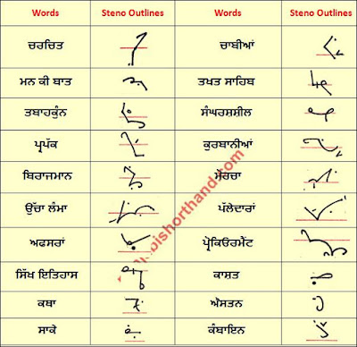 28 april ajit punjabi shorthand outlines