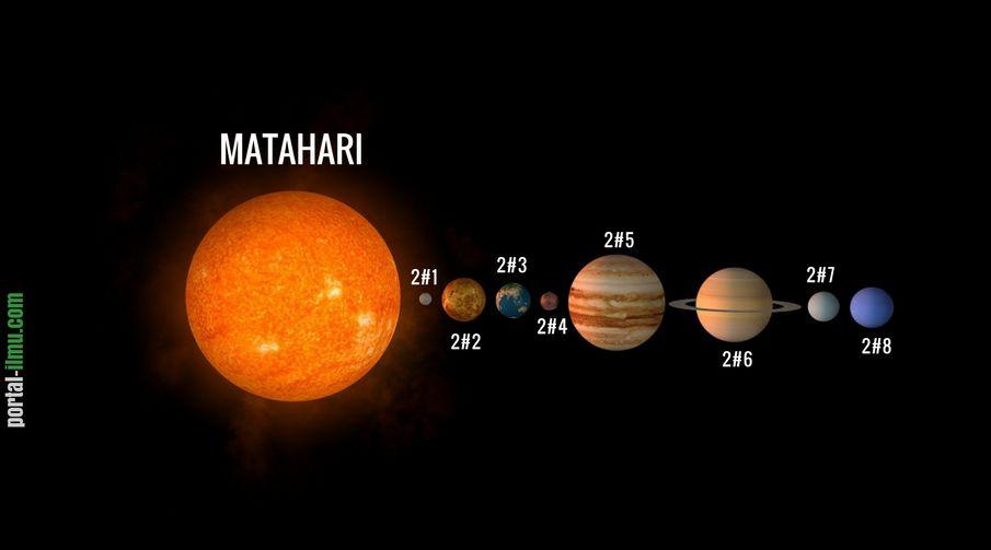 Neptunus adalah salah satu planet dalam tata surya kita jarak neptunus dengan matahari adalah 30 sa 