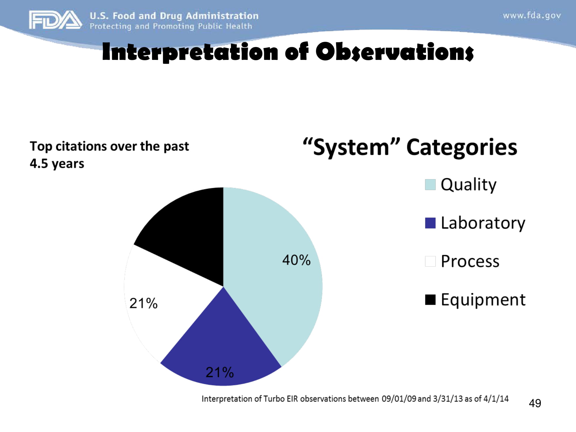 FDA Approaches to GMP Inspection Guidelines