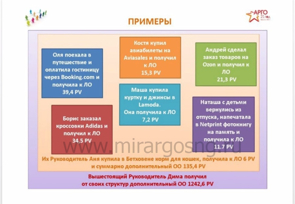 жаргонизмы арго примеры. арго сленг. арго язык воров. арго, жаргон и сленг презентация. примеры арго в русском.