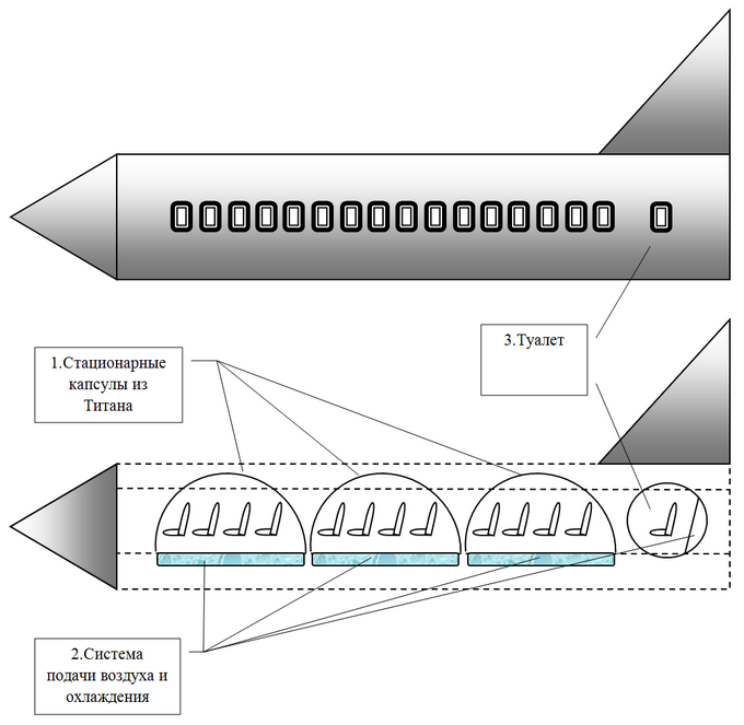 Aero sos. Проект: Аварийные системы эвакуации пассажиров гражданских ...