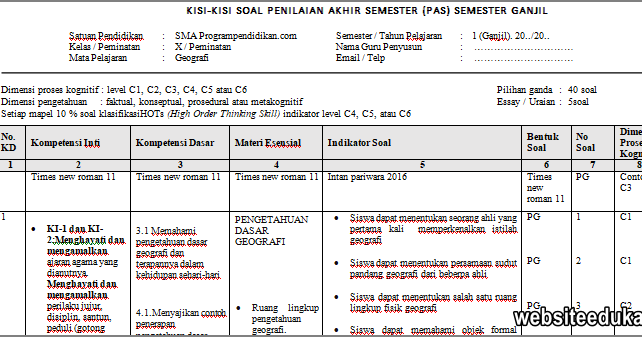 Kisikisi PAS Geografi Kelas 10 Tahun 2019/2020 Siswasiana