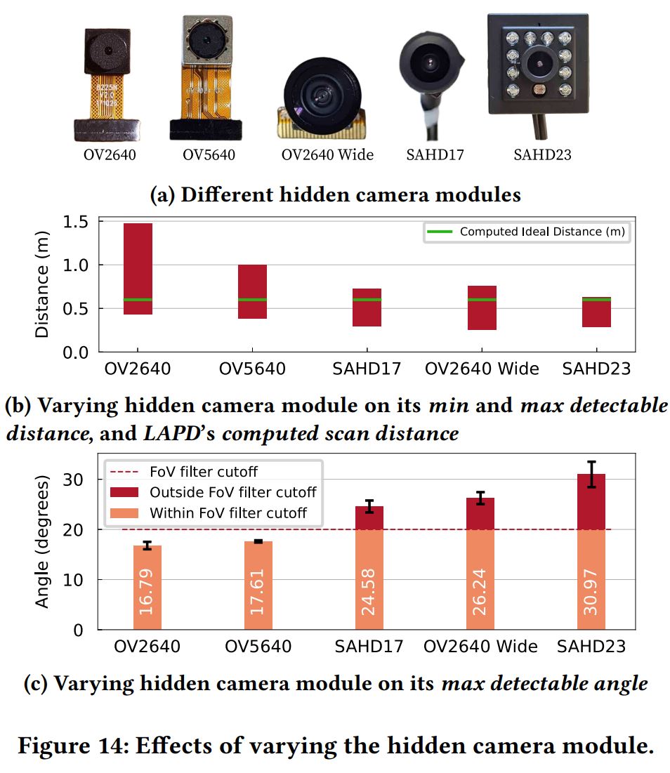 Image Sensors World Hidden Spy Camera Detection Using Smartphones with