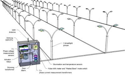 The World Through Electricity: Feeder Pillar