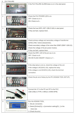 PLC failure поиск проблемы