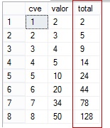 SUMATORIAS ACUMULADAS ~ SQL SERVER